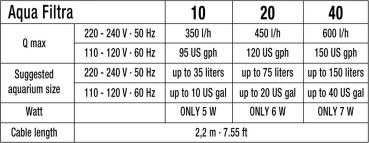 Sicce Shark Aqua Filtra 10