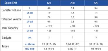 SICCE SPACE EKO 120