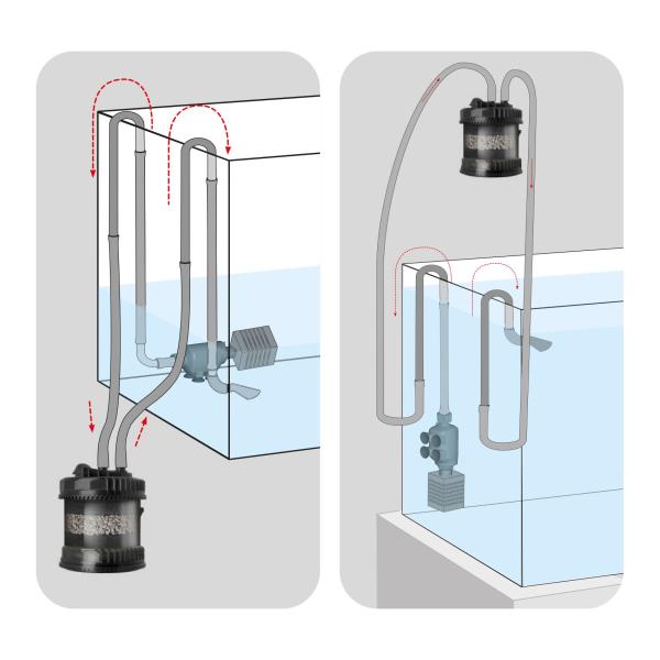 Aquael Multikani 800 Außenfilter