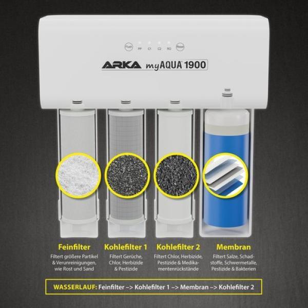 ARKA myAqua1900 Osmoseanlage