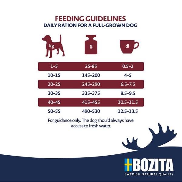 Bozita Original Adult Classic Huhn 3kg